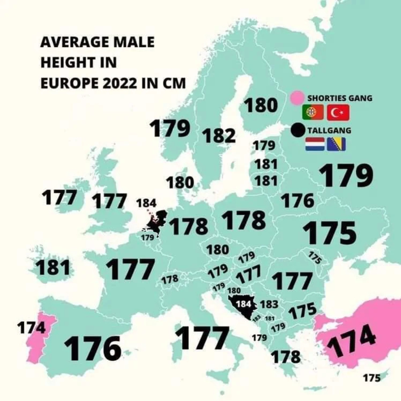 Average Male Heights in Europe | Reddit.com/takibouhnik